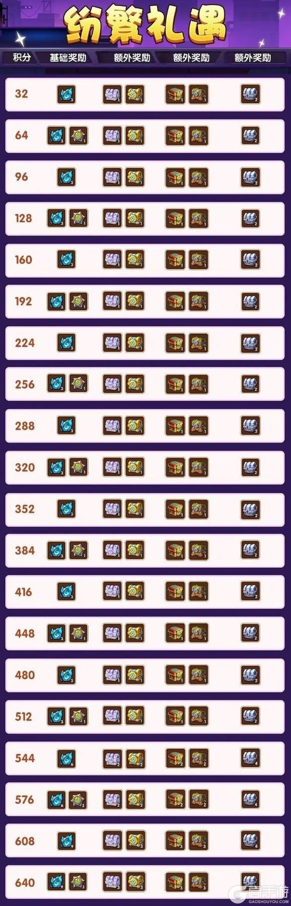 《放置奇兵》更新公告：「净海之旅」活动开启