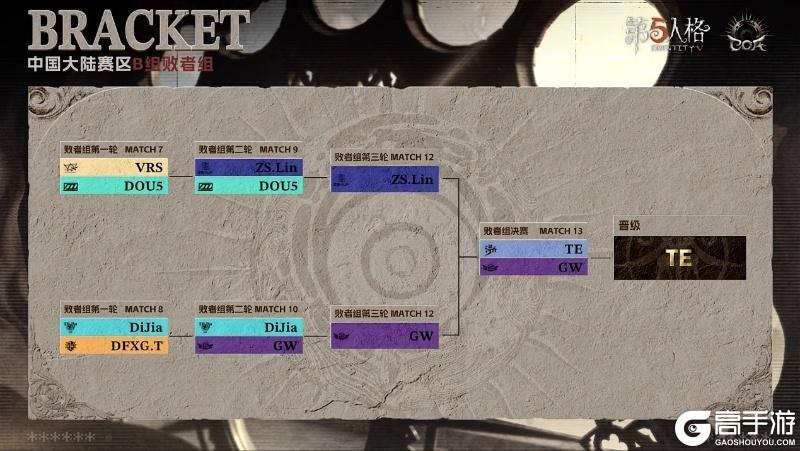 骁勇破阵！FPX.ZQ_SanS神锋天降挽狂澜！——《第五人格》深渊的呼唤Ⅸ中国大陆赛区预选赛第二周赛报发布