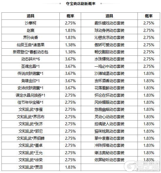 《三国杀OL》春日祈愿界张春华返场 仙辰玉曲*诸葛果夺宝上新
