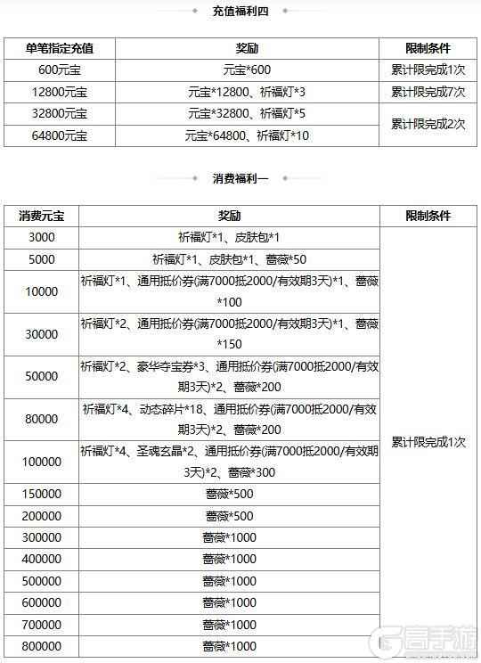 《三国杀OL互通版》春分祈愿谋董昭&奇珍翻翻乐孙鸢来袭