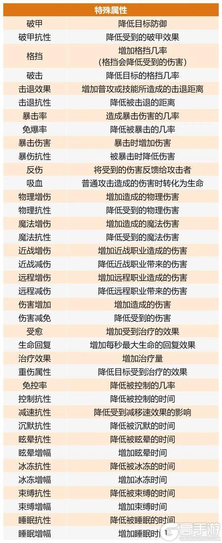 最强斗王战斗属性全解析