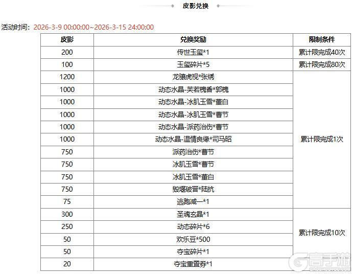 《三国杀OL互通版》【官方活动】早春祈愿谋袁绍返场 春意澜珊*徐氏夺宝上新