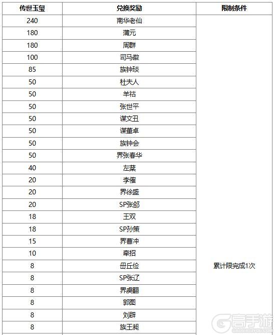 《三国杀OL》春日祈愿界张春华返场 仙辰玉曲*诸葛果夺宝上新