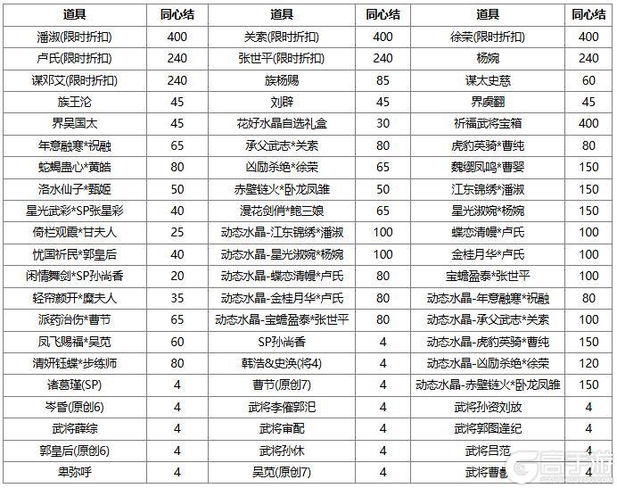 《三国杀OL互通版》春分祈愿谋董昭&奇珍翻翻乐孙鸢来袭