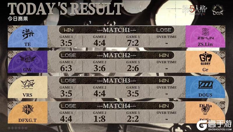 《第五人格》深渊的呼唤IX中国大陆赛区