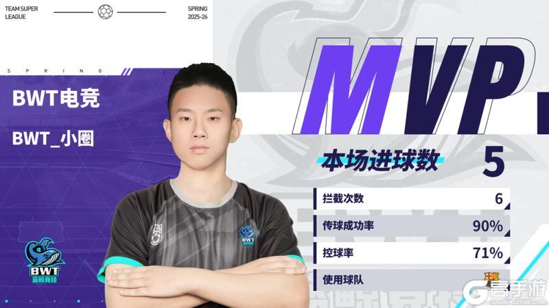 《实况足球》赛程重启多队以下克上多队打出气势完成横扫!