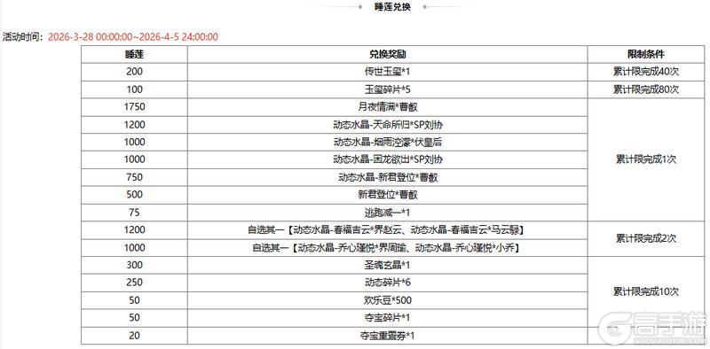 《三国杀OL互通版》【官方活动】踏青祈愿谋袁术返场 腹蕴千军*程昱夺宝上新