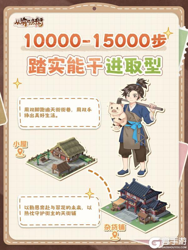 《从前有条街》天街步数榜单大公开！猜猜谁是第一？