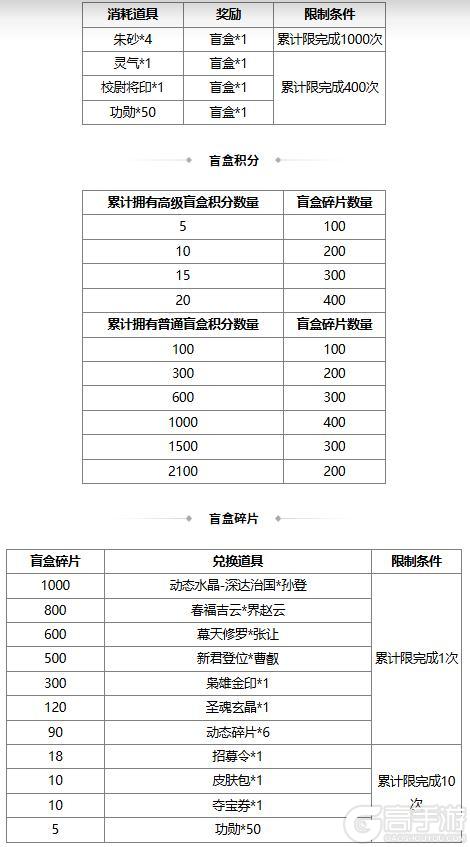 《三国杀OL互通版》【官方活动】早春祈愿谋袁绍返场 春意澜珊*徐氏夺宝上新