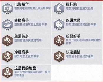 《美职篮巅峰对决》】全新回忆球员“人类十八分精华”勇士维金斯来袭！