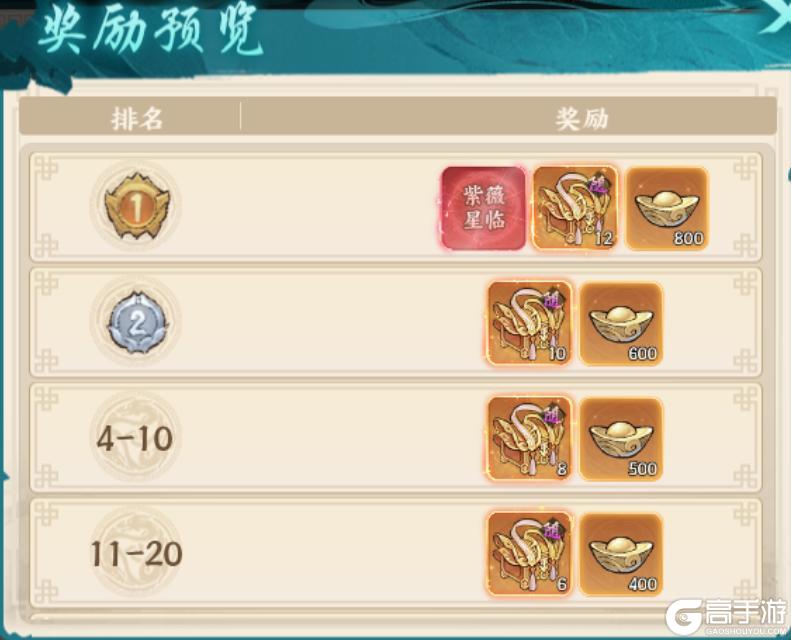 《百战群英》玩法介绍 | 诸侯争霸玩法介绍,获取天赋石的好地方!