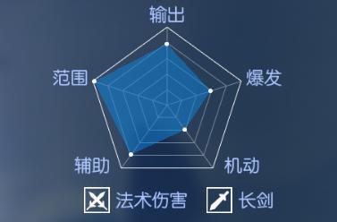 《耀世格斗》职业攻略：「灵剑士」技能定位&搭配详解！