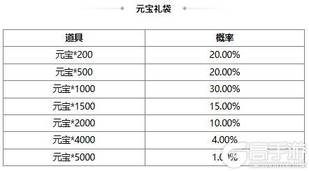 《三国杀OL》春日祈愿界张春华返场 仙辰玉曲*诸葛果夺宝上新