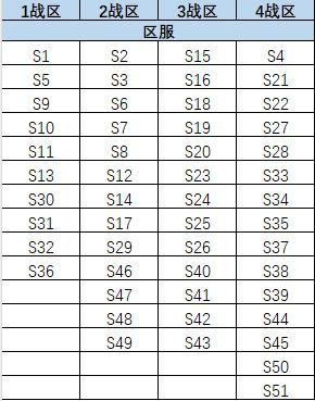 《战警：大国崛起》4月粮仓争夺战战区调整