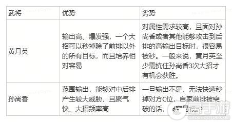 《横扫千军》怀旧服T0阵容：开局快速组建核心阵容