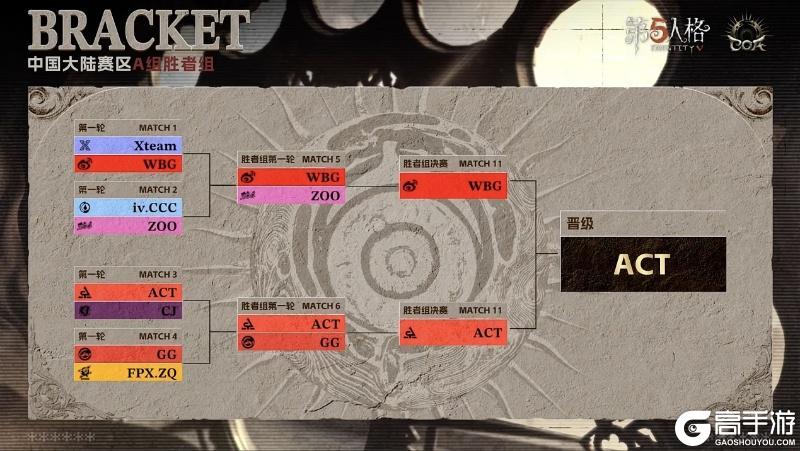 骁勇破阵！FPX.ZQ_SanS神锋天降挽狂澜！——《第五人格》深渊的呼唤Ⅸ中国大陆赛区预选赛第二周赛报发布