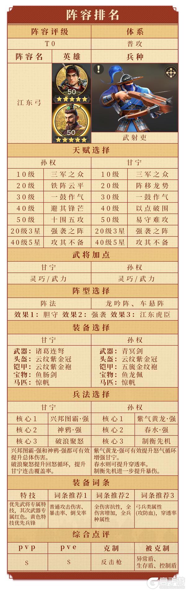 《偃武》阵法攻略 | XP1龙吟阵：普攻流真正的 “版本答案”