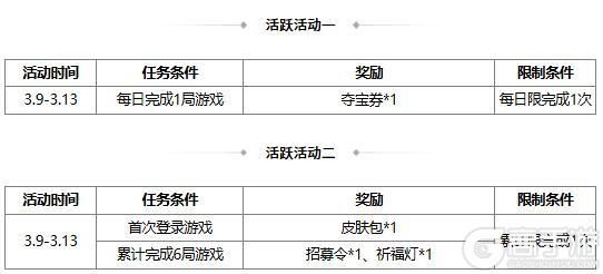 《三国杀OL互通版》【官方活动】早春祈愿谋袁绍返场 春意澜珊*徐氏夺宝上新
