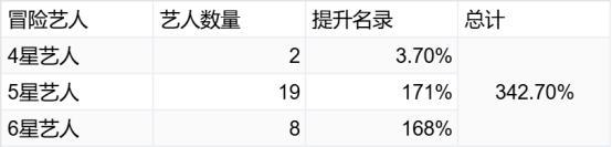 《票房大卖王》冒险主题阵容推荐