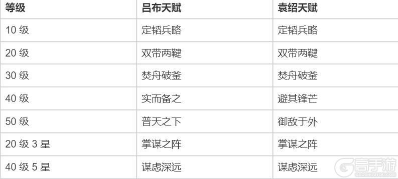《偃武》阵容攻略：张飞 × 关银屏，XP1赛季顶尖反击骑体系详解
