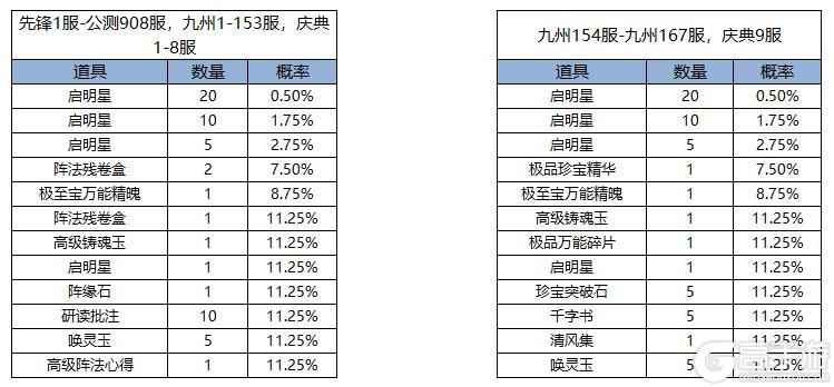 《凌云诺》百舸争流·嘉运宝阁