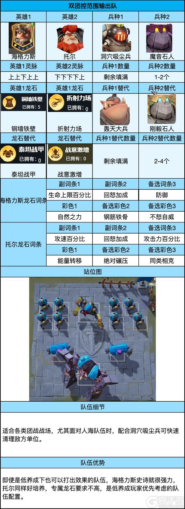 《龙石战争》后期5队低养成版共存建议