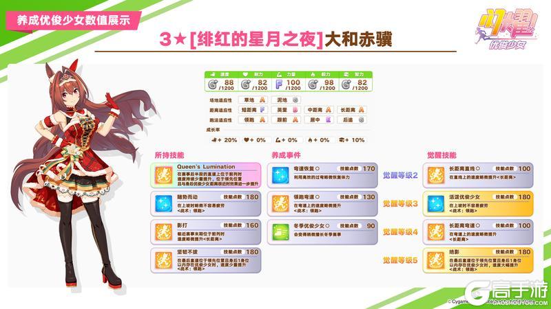 《闪耀！优俊少女》即将登场的养成优俊少女与协助卡数值公开！