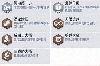 《美职篮巅峰对决》】全新回忆球员“人类十八分精华”勇士维金斯来袭！