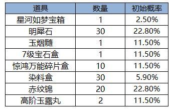 《凌云诺》百舸争流·嘉运宝阁