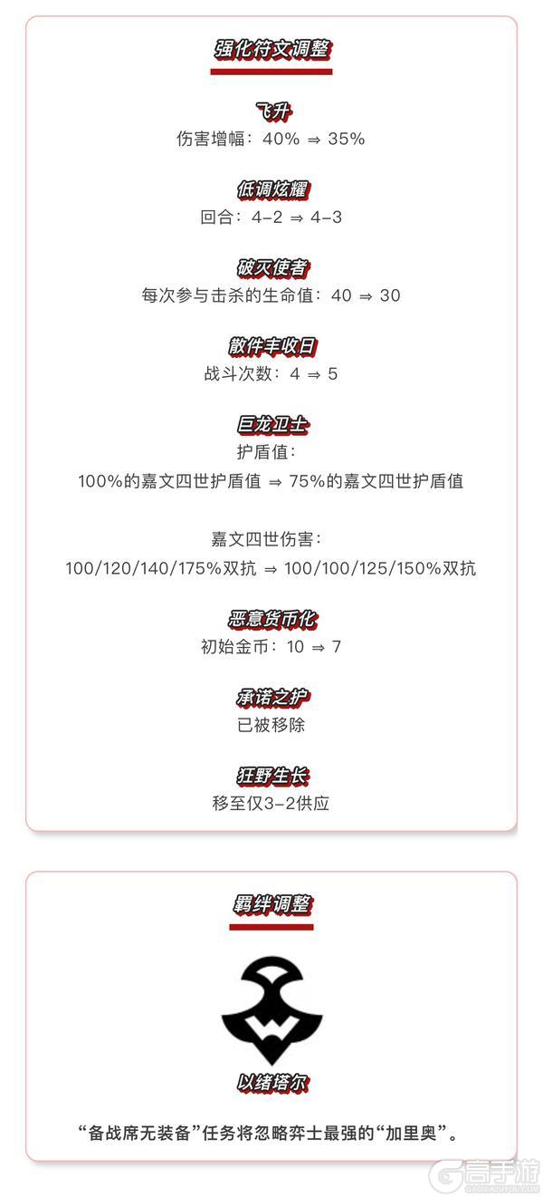 《金铲铲之战》16.7版本 3月19日更新公告