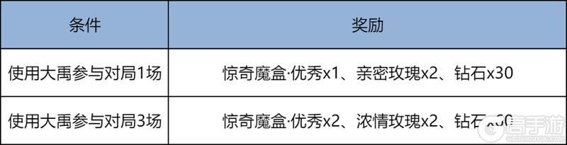 《王者荣耀》3月5日版本更新公告