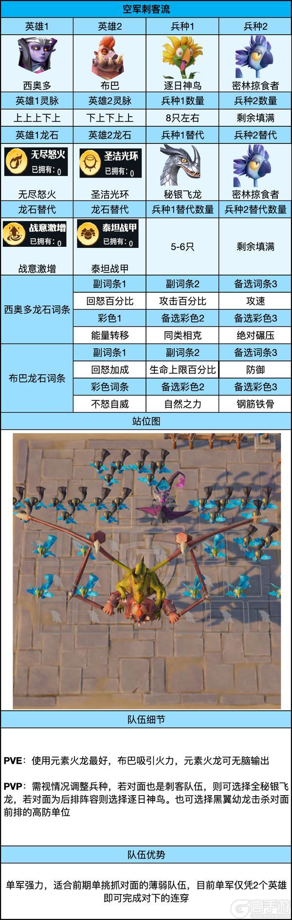 《龙石战争》高战3队共存阵容推荐:从英雄到龙石全配齐!