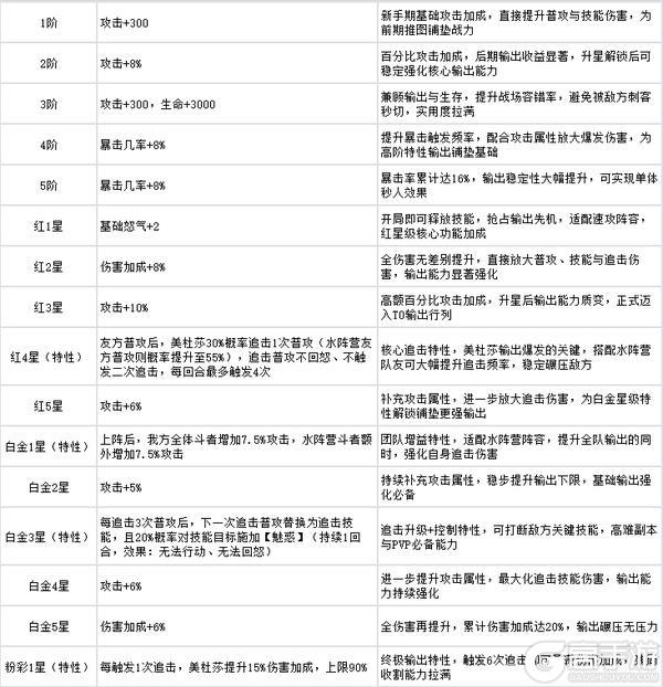 《斗破苍穹》斗者攻略:T0输出斗者「美杜莎」养成全指南!