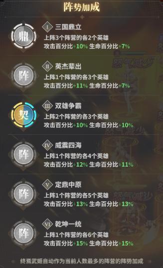 决斗学院新手阵容搭配攻略