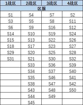 《战警:大国崛起》3月粮仓争夺战战区调整