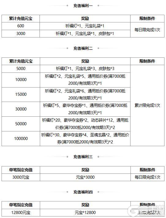 《三国杀OL互通版》【官方活动】早春祈愿谋袁绍返场 春意澜珊*徐氏夺宝上新