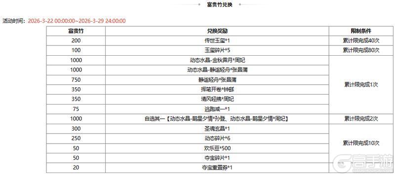 《三国杀OL》春日祈愿界张春华返场 仙辰玉曲*诸葛果夺宝上新