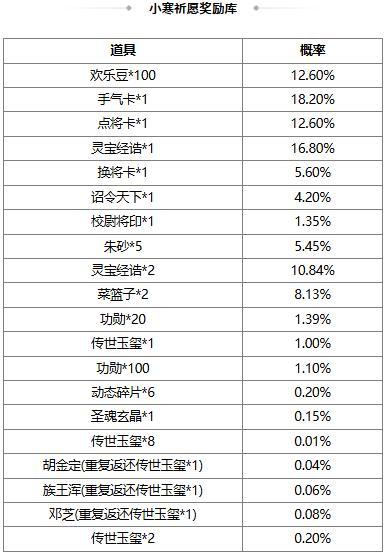 《三国杀OL互通版》【官方活动】早春祈愿谋袁绍返场 春意澜珊*徐氏夺宝上新