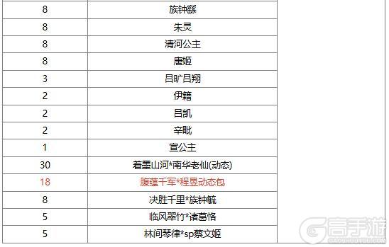 《三国杀OL互通版》【官方活动】踏青祈愿谋袁术返场 腹蕴千军*程昱夺宝上新