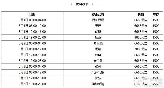 《三国杀OL》闪闪祈愿张曼成、魔貂蝉返场 浣花织锦*杨芷琳琅绘卷