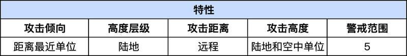 《龙石战争》英雄传说|疾风射手安德瑞娜,精准点杀定战局!