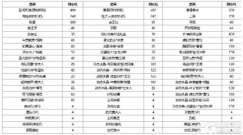 《三国杀OL》春日祈愿界张春华返场 仙辰玉曲*诸葛果夺宝上新