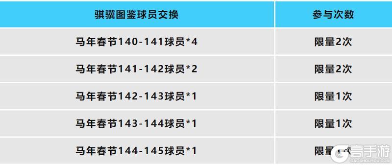 《FC足球世界》全新活动明日之星即将上线，明日之星汰换开启！春日福利齐登场！