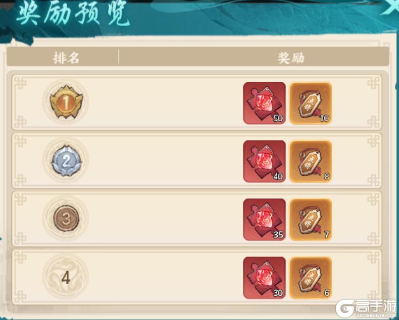 《百战群英》玩法介绍 | 诸侯争霸玩法介绍,获取天赋石的好地方!