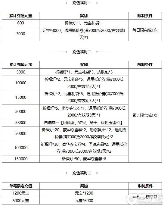 《三国杀OL》闪闪祈愿张曼成、魔貂蝉返场 浣花织锦*杨芷琳琅绘卷
