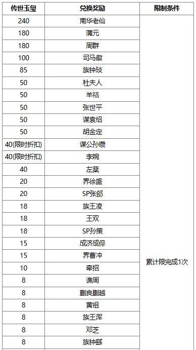 《三国杀OL互通版》【官方活动】早春祈愿谋袁绍返场 春意澜珊*徐氏夺宝上新