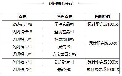 《三国杀OL》闪闪祈愿张曼成、魔貂蝉返场 浣花织锦*杨芷琳琅绘卷