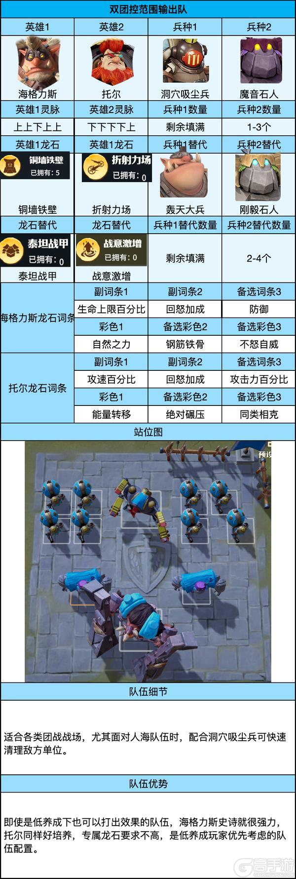 《龙石战争》平民玩家普通卡池搭配攻略!低养成高上限!