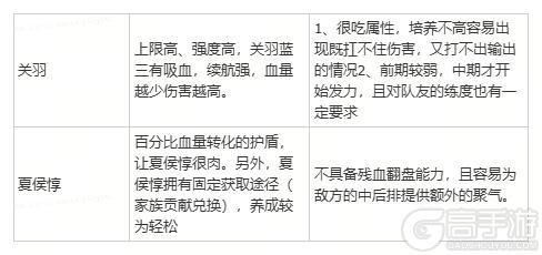 《横扫千军》怀旧服T0阵容：开局快速组建核心阵容