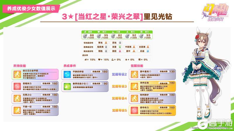 《闪耀！优俊少女》即将登场的养成优俊少女与协助卡数值公开！